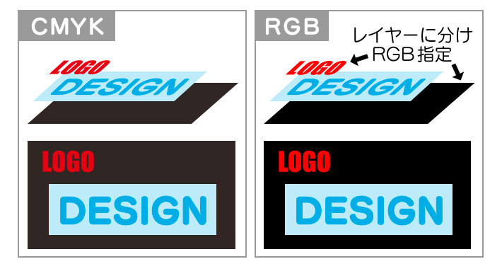 デザインをレイヤー分けしてRGBをキレイに見せるイメージ